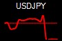 USDJPY